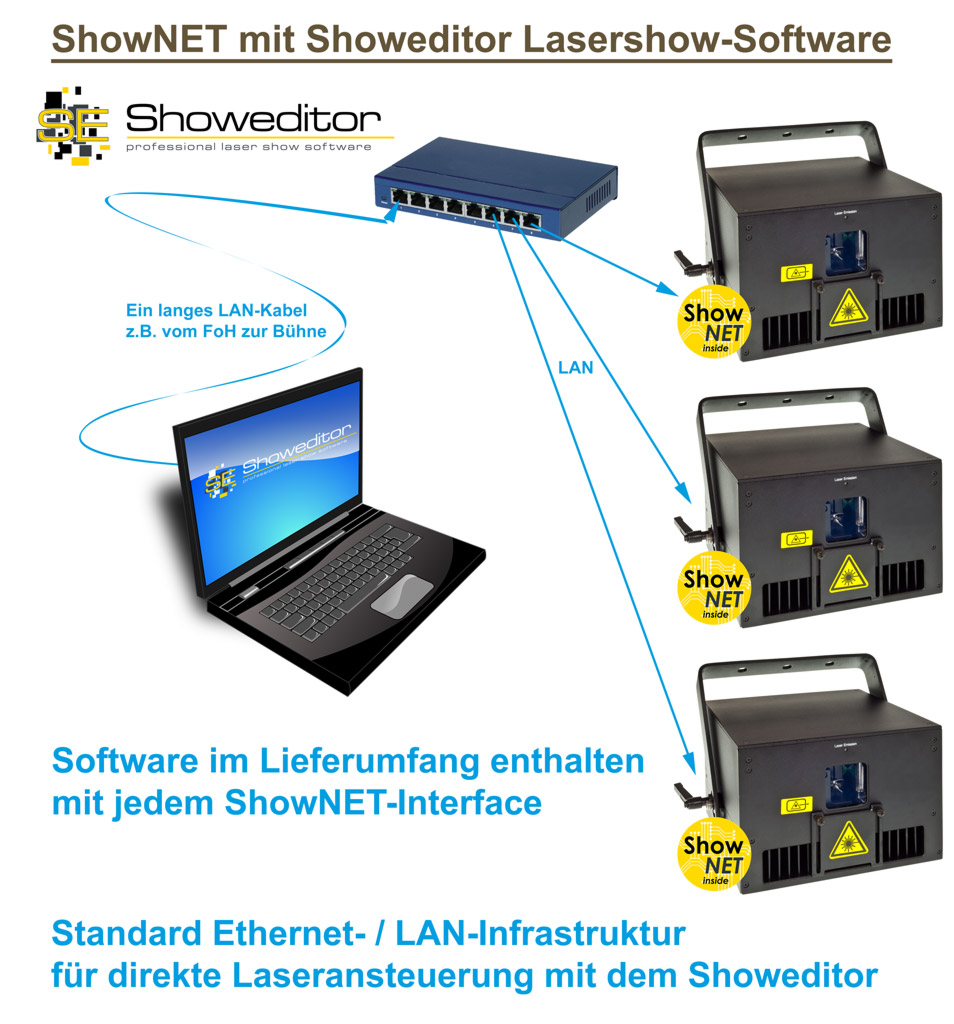 Feature ShowNET Software Showeditor control graphics